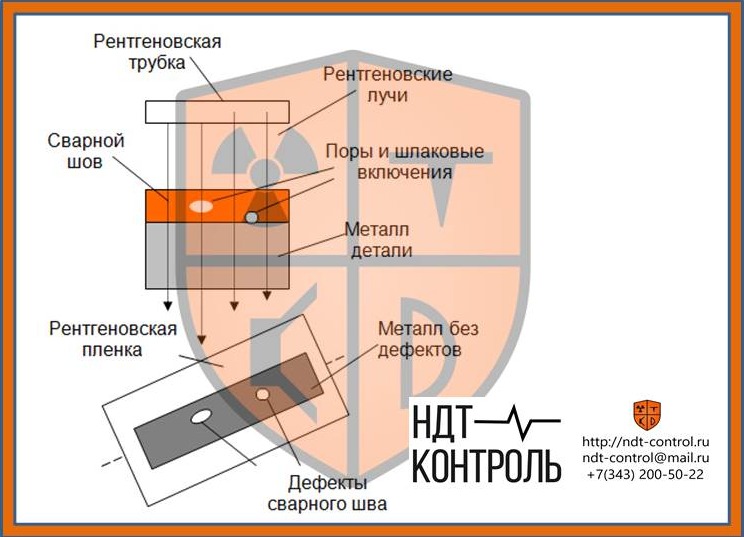 неразрушающий контроль, ргк, дефектоскопия